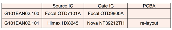 G101EAN02.1 Source IC and Gate IC Vendor EC Notice