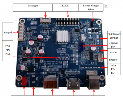 JZ-HP58UWV driver board with 1 DP and 1 HDMI interface, ,Support IR remote contr