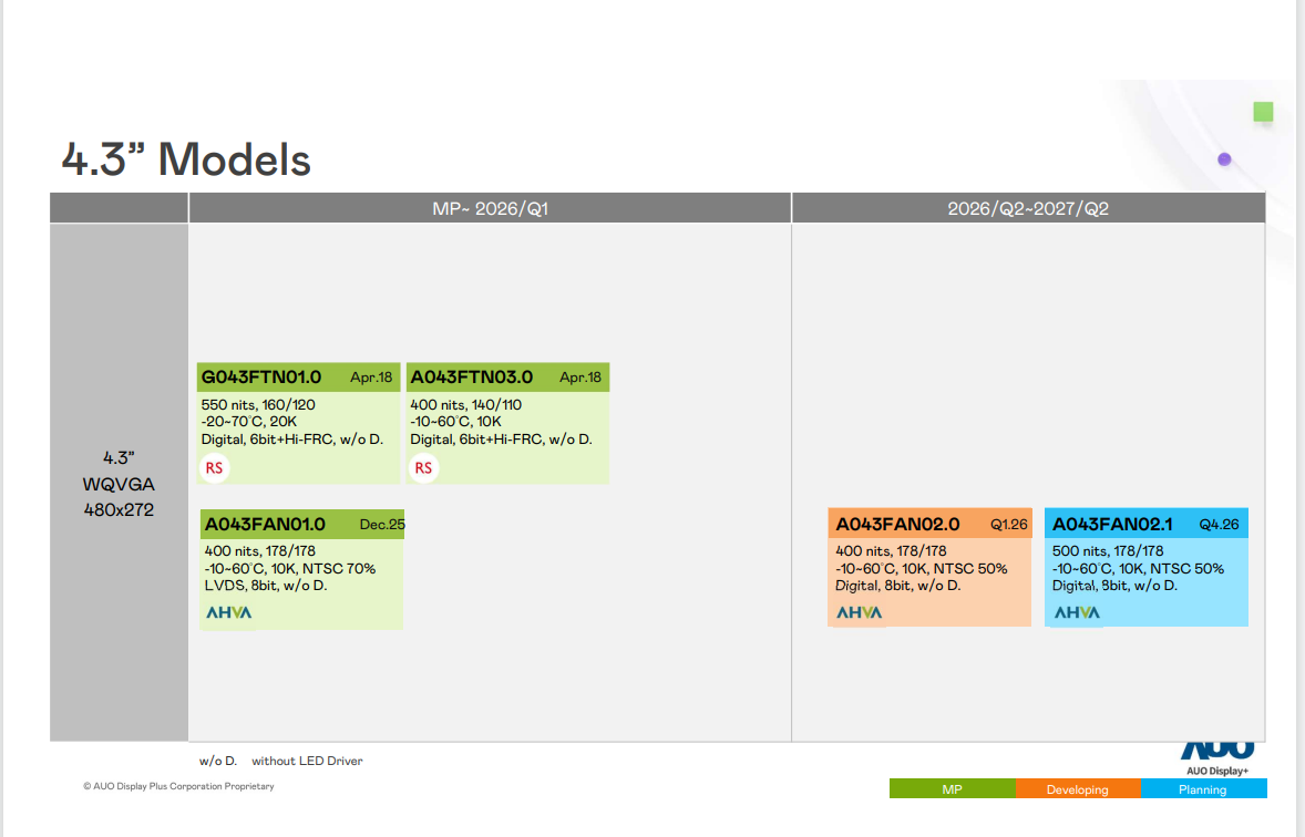 AUO 4.3-inch LCD DISPLAY