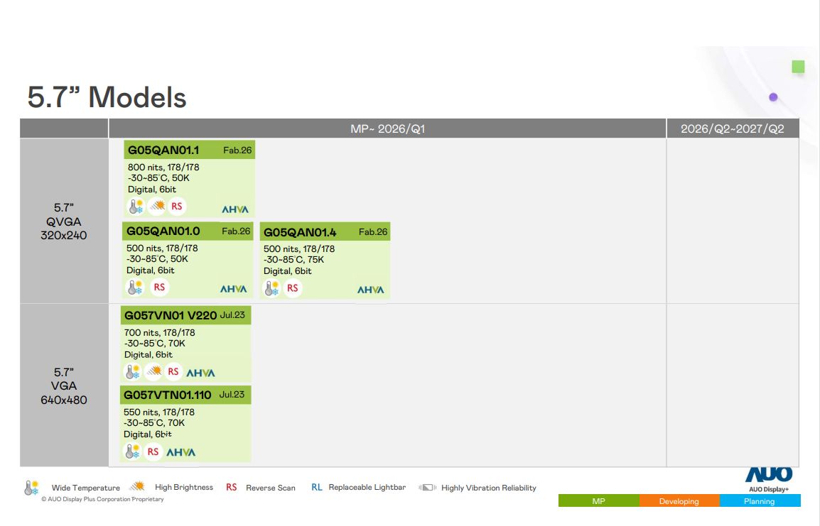 Analysis of AU Optronics' Roadmap for 5.7-inch Industrial Control Screen in 2026: TN Era Ends, AHVA Full View Technology Fully Replace It