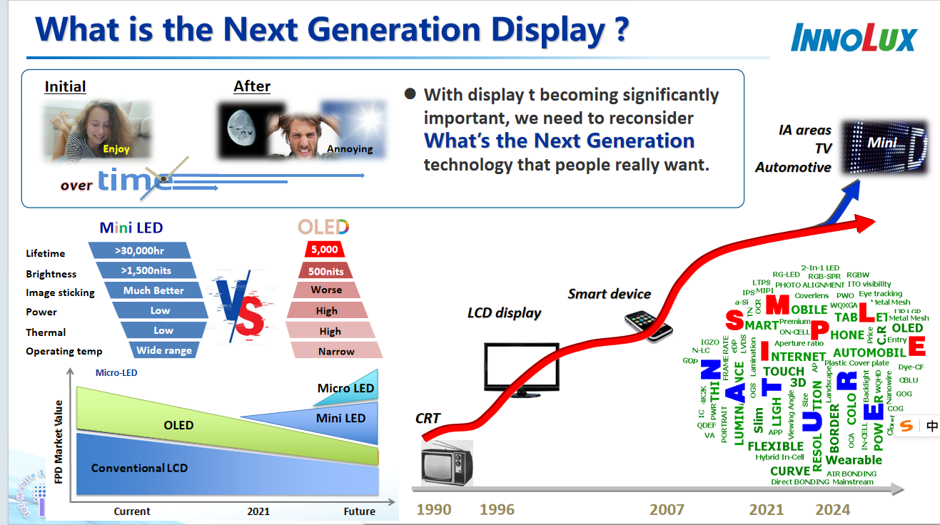 What is the next generation display technology in the LCD screen industry