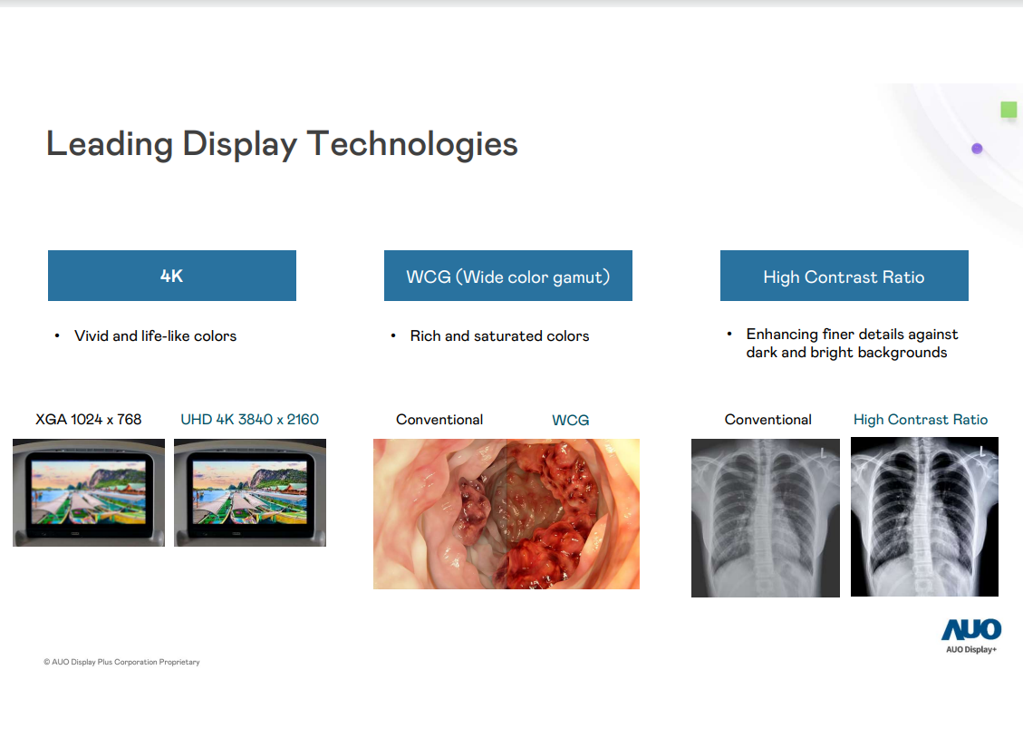 Analysis of AUO's leading display technology: the synergistic effect of 4K Ultra HD, wide color gamut, and high contrast ratio