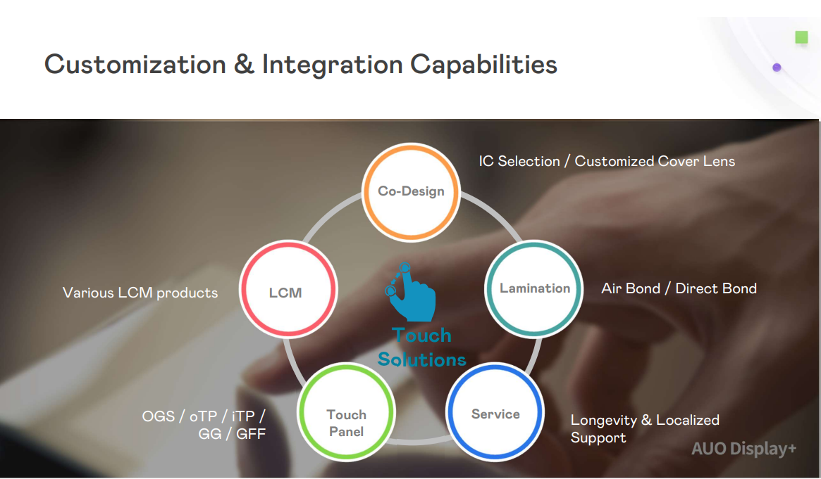 The evolutionary journey of AUO's touch display: from customized design to full-chain capabilities of integrated integration