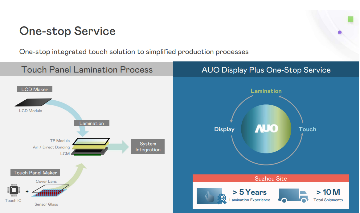 One-stop touch solution: reshaping display and manufacturing processes