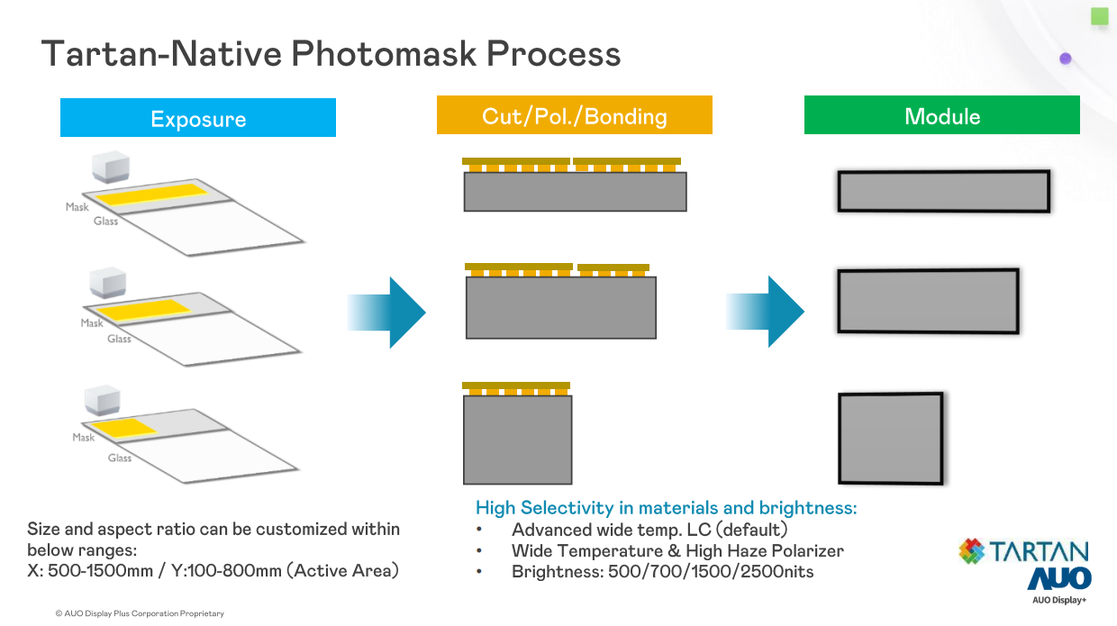 Tartan-Native photomask technology: A new generation of manufacturing solution for driving large-sized customized display modules