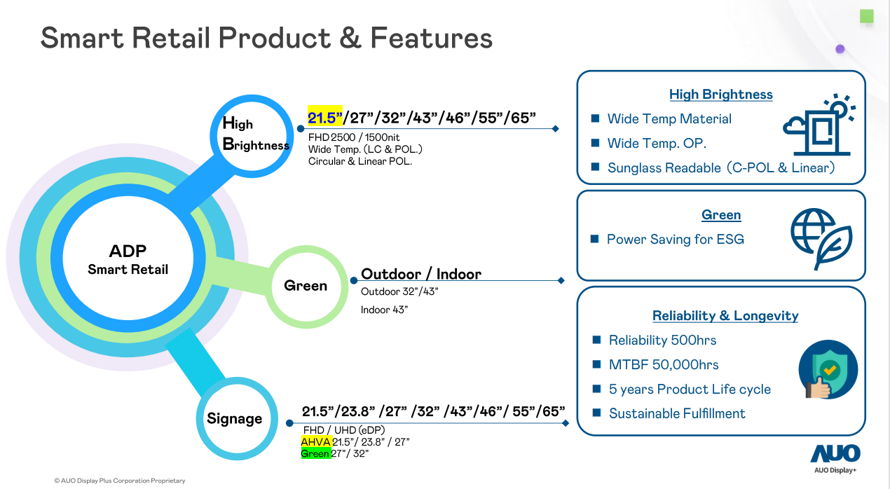 Revolutionizing Smart Retail with ADP’s Innovative Display Solutions