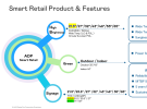 Revolutionizing Smart Retail with ADP’s Innovative Display Solutions