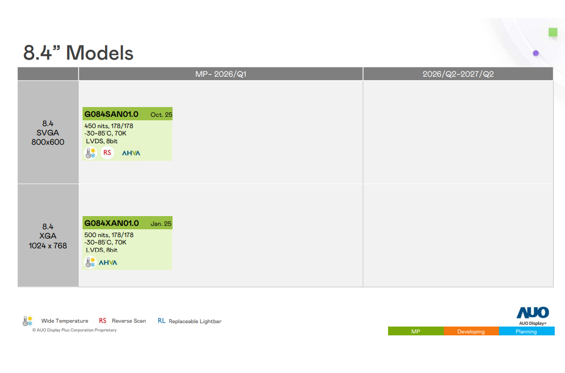 AUO's Development Path and Product Analysis of 8.4-Inch Industrial Display Panels in 2026