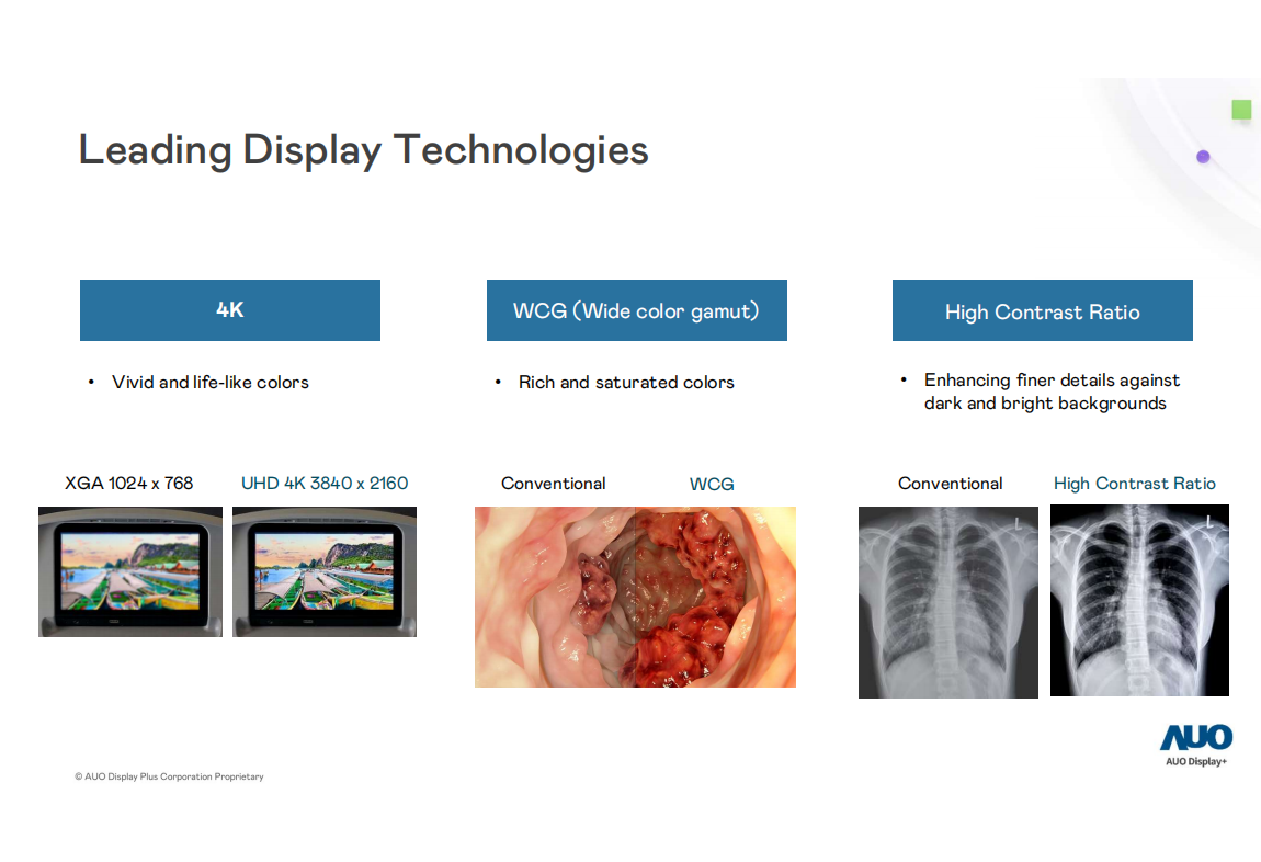 From 4K to curved screens