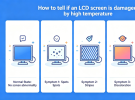How to determine if the LCD screen is damaged due to high temperature?