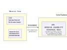 What is the difference between fully laminated LOCA and OCA for tou