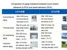 What is the difference in aging resistance between LOCA and OCA?