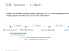 AUO LCD screen product lifecycle management: smooth EOL process ensures customer