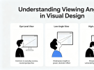 What is the viewing angle?