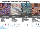 Panoramic interpretation of the industrial display product roadmap of Innolux Op
