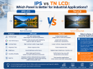 IPS vs TN LCD for Industrial Applications 